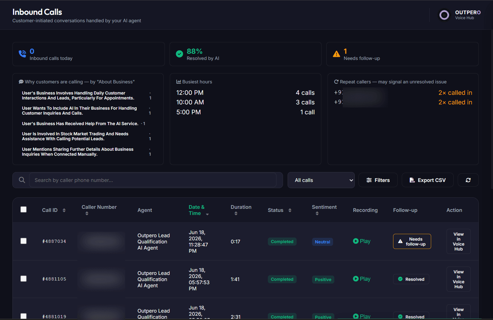 Outpero inbound calls dashboard