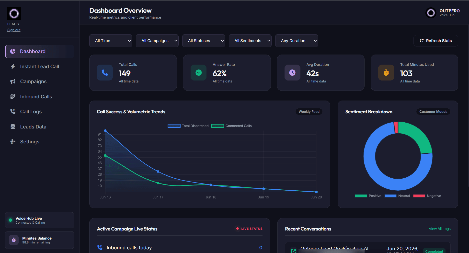 Outpero Voice Hub — Dashboard