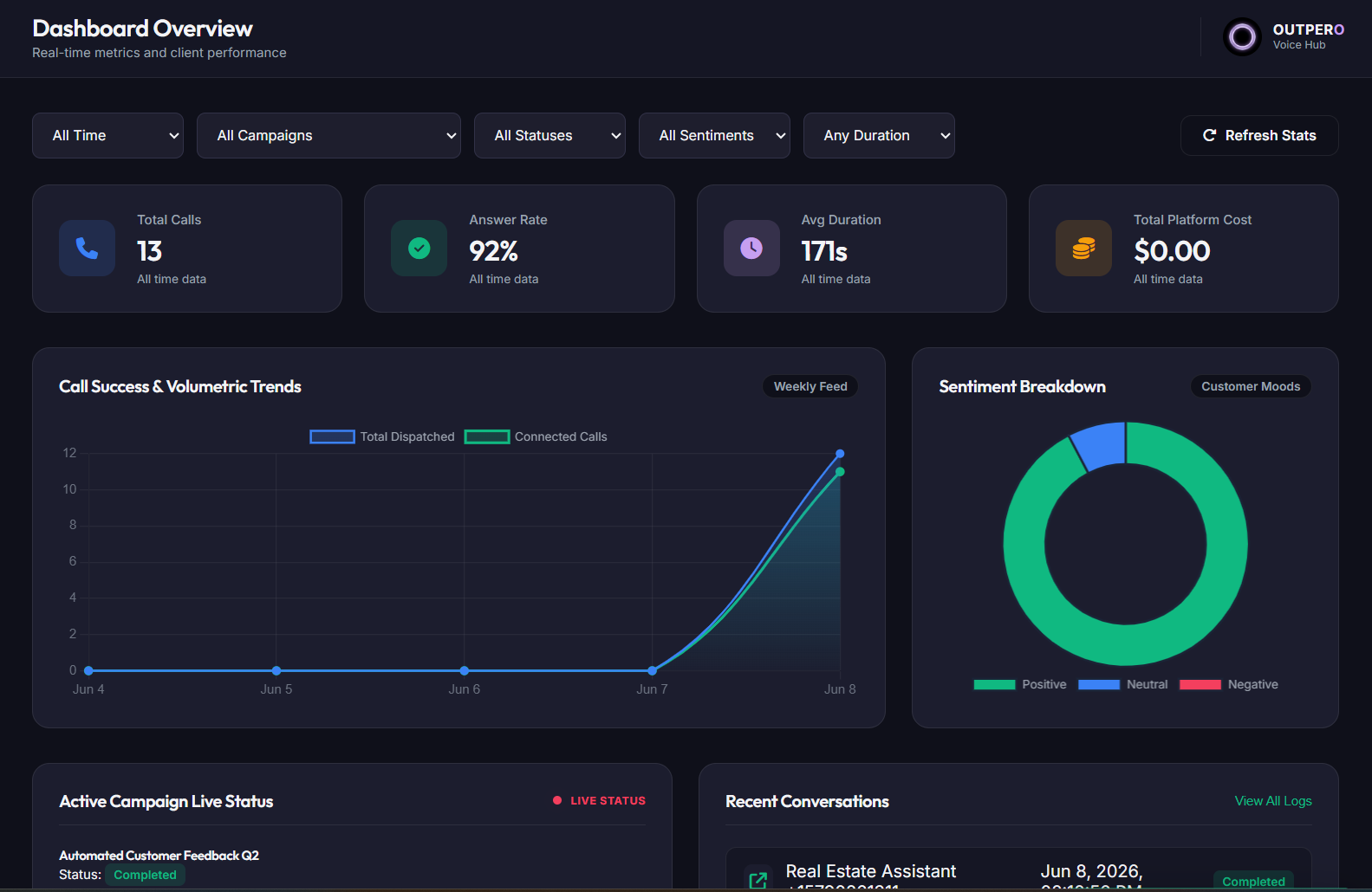 Outpero Voice Hub Dashboard
